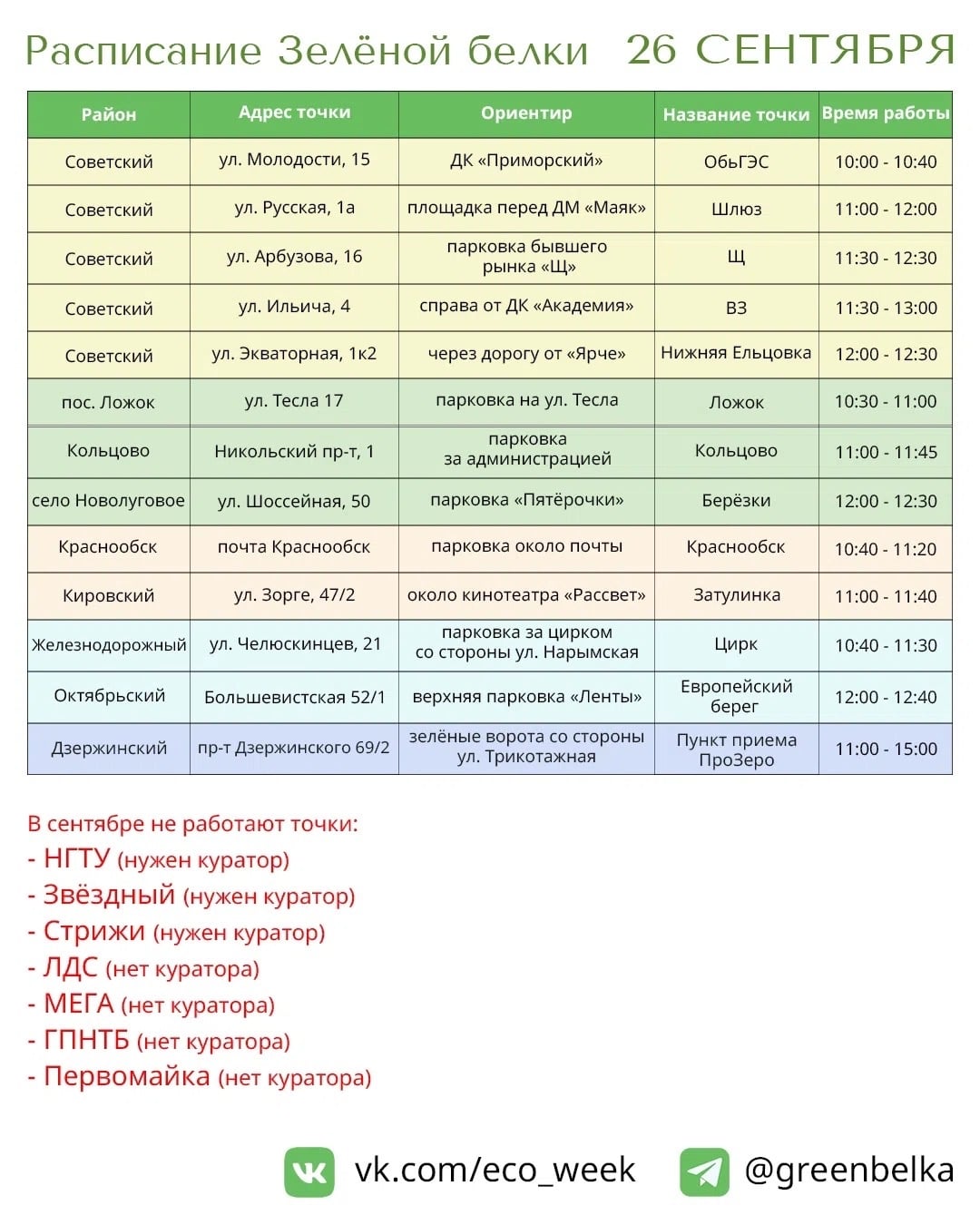 Экологическая акция Зелёная белка пройдет 26 сентября…