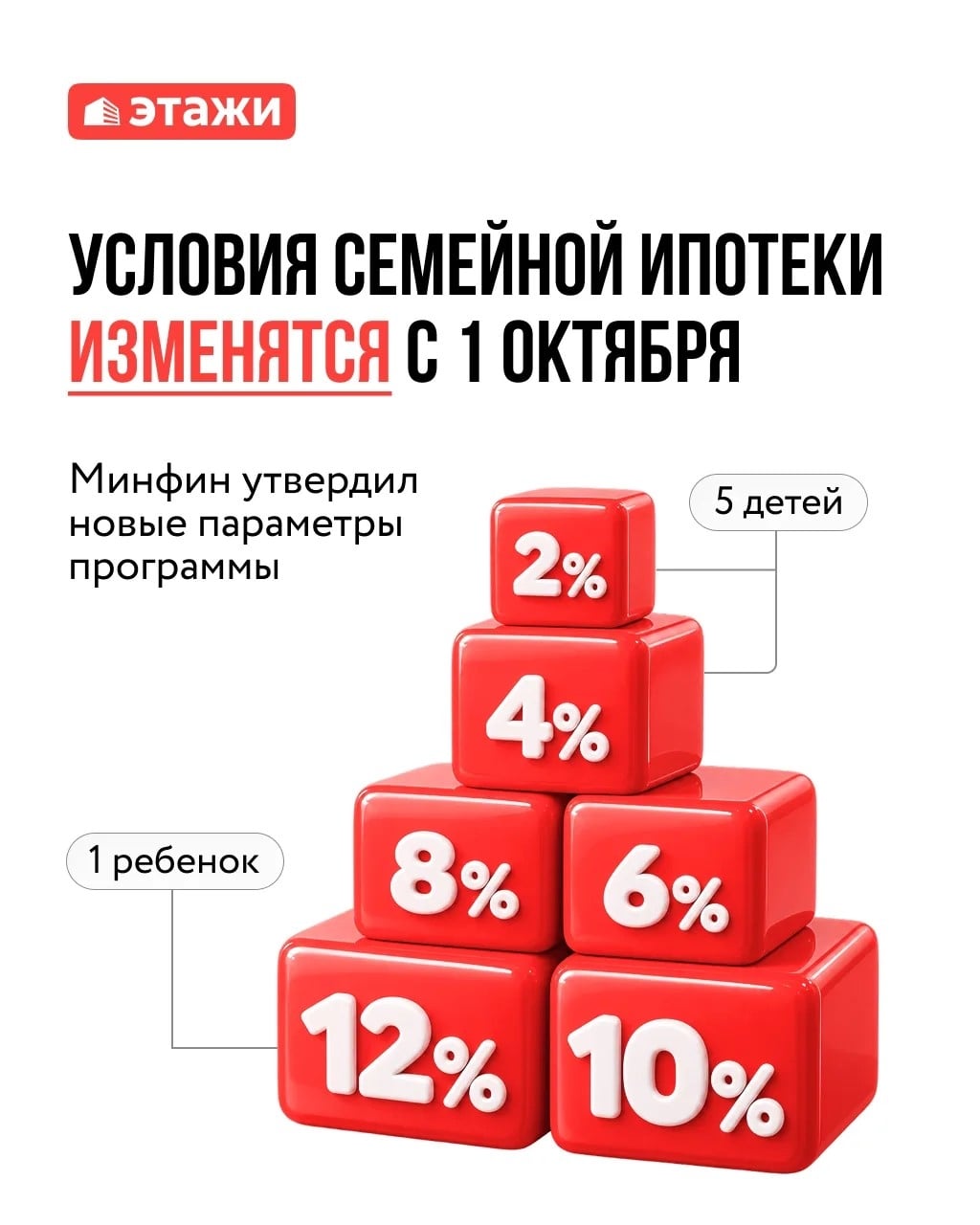 Минфин утвердил изменения по Семейной ипотеке с 1 октября