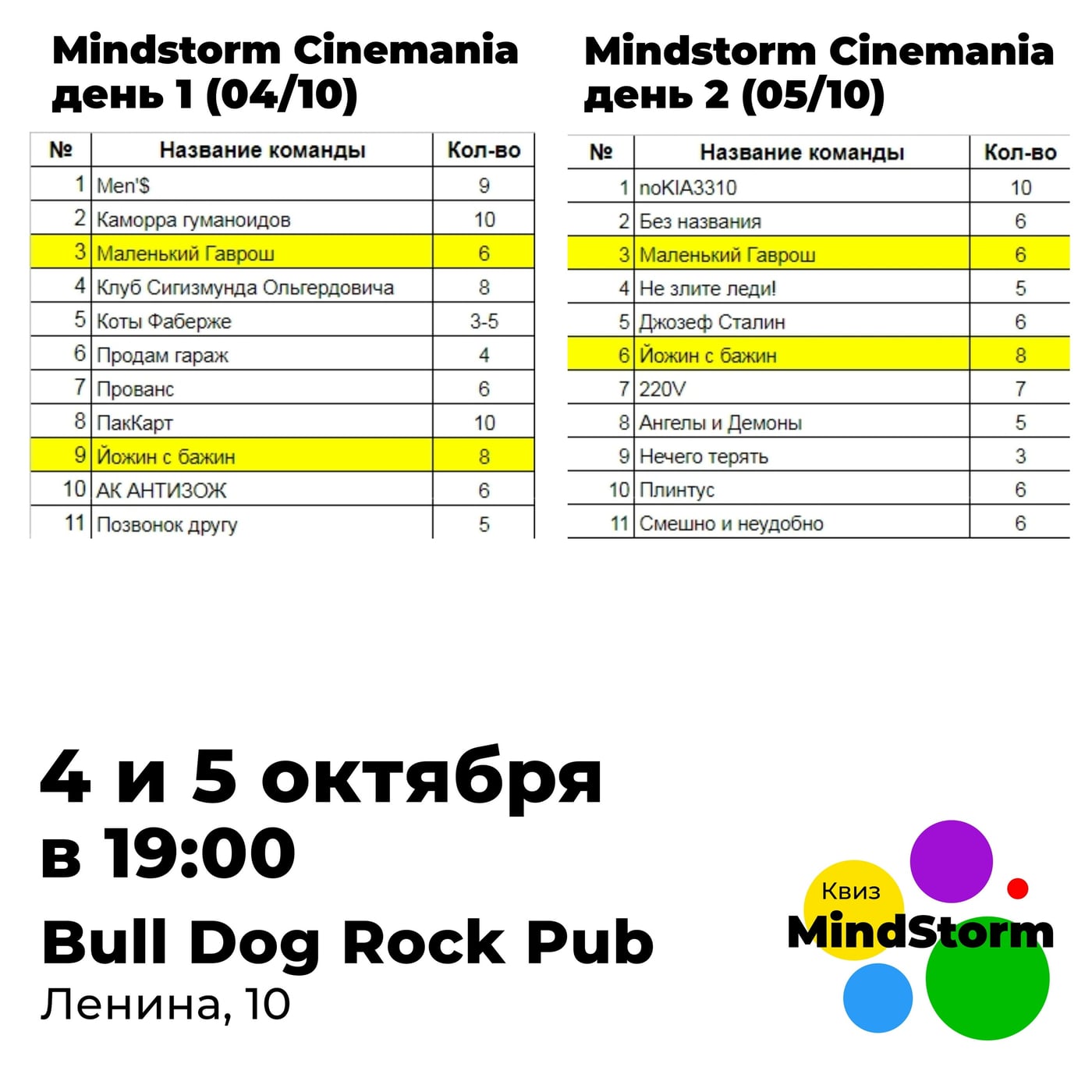 Ждём всех знатоков и просто любителей кино 4 и 5 октября на Mindstorm…