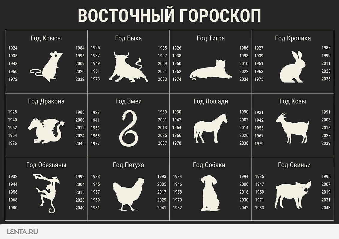Квиз «Знаки Зодиака»