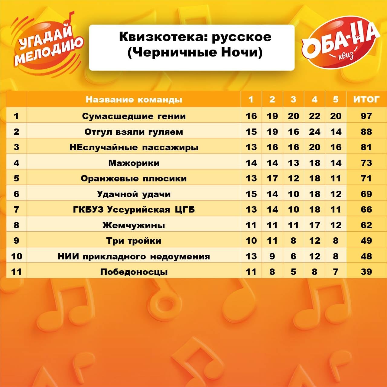 Круто сыграли в "Квизкотеку: русское"!