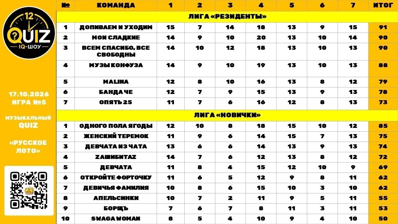 Результаты самой ЯРКОЙ ИГРЫ "РУССКОЕ МУЗЫКАЛЬНОЕ ЛОТО"