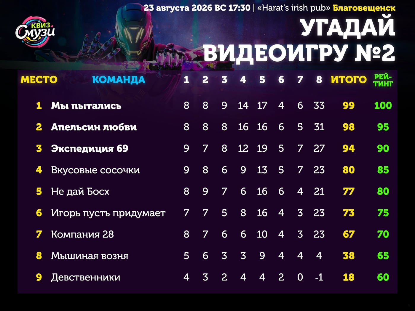 Квиз «Угадай видеоигру №2»