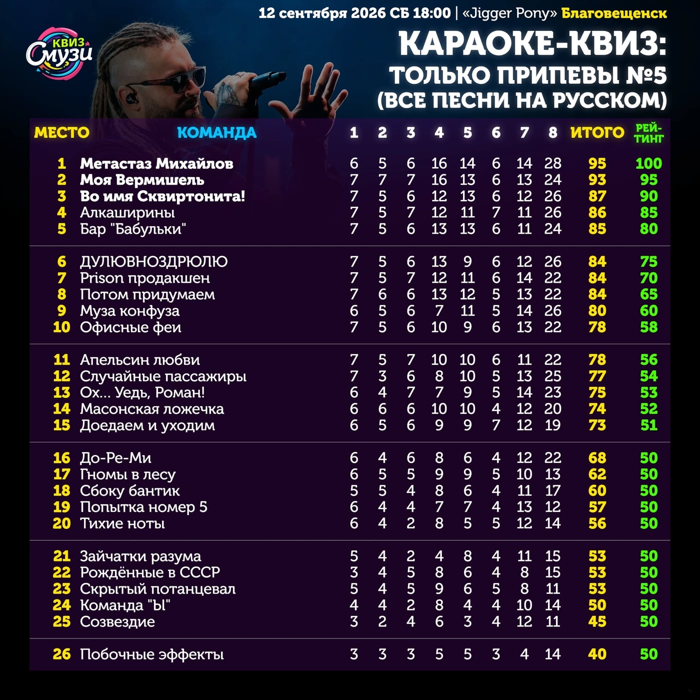 «Музыка нас связала» - особенно крепко в этот вечер!