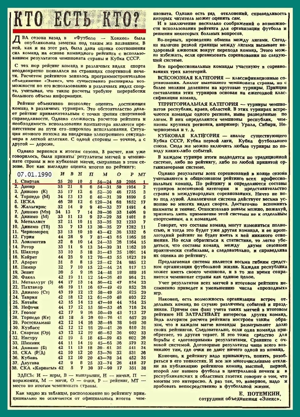 Потемкин и рейтинг "Элекса"