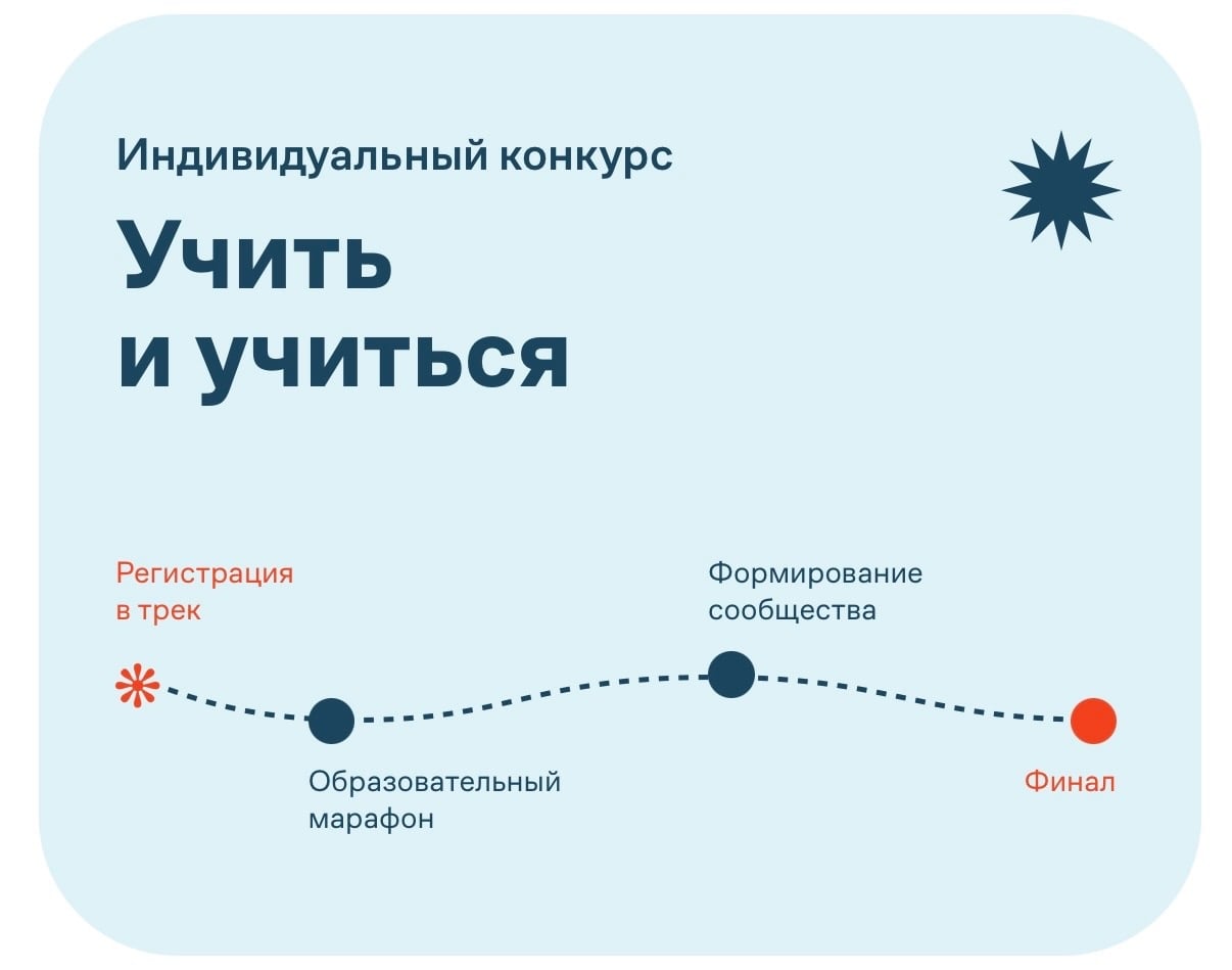 Успей подать заявку! Регистрация продлена до 11 октября