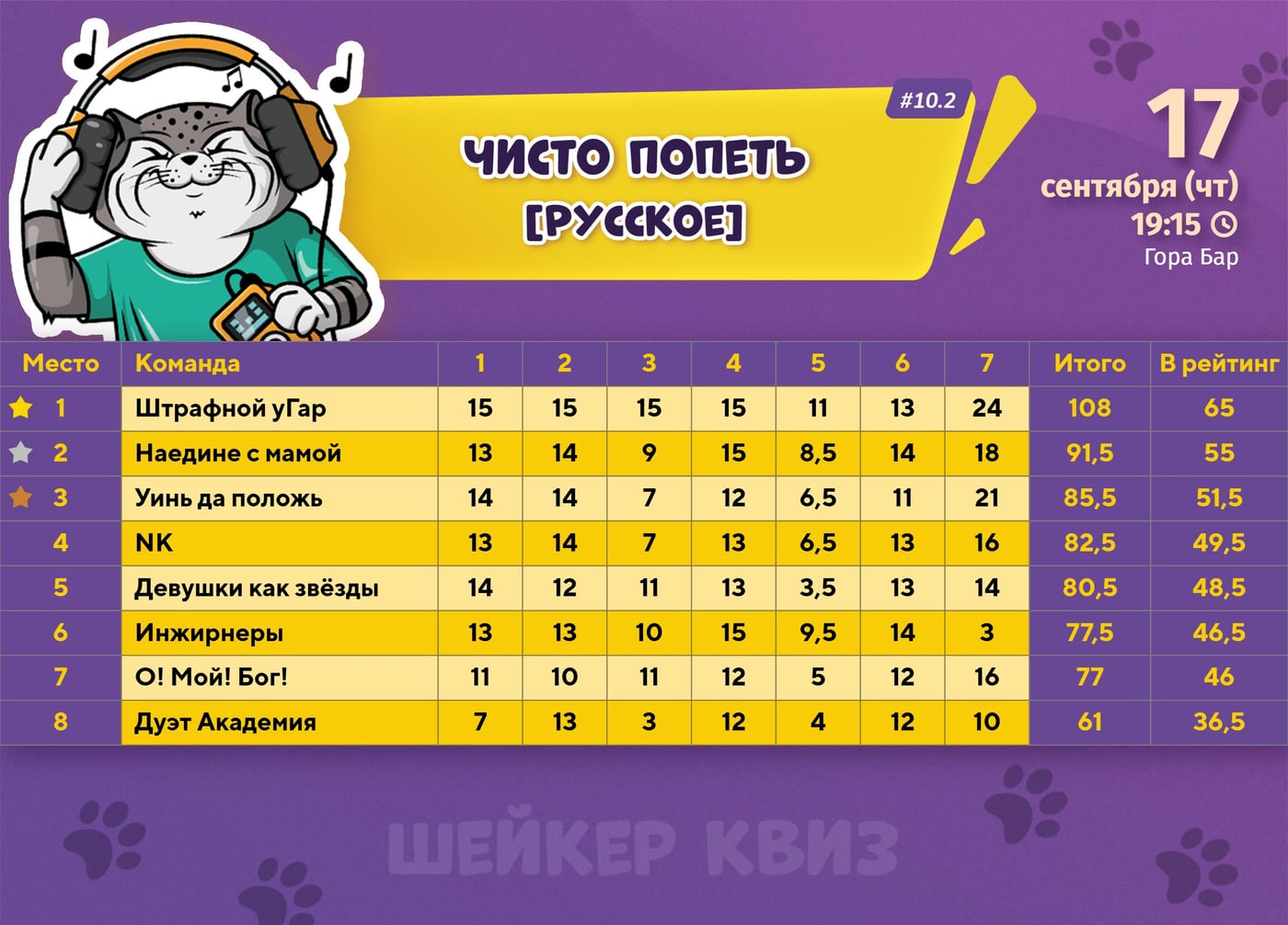 Подводим итоги игры ЧИСТО ПОПЕТЬ [РУССКОЕ] .2