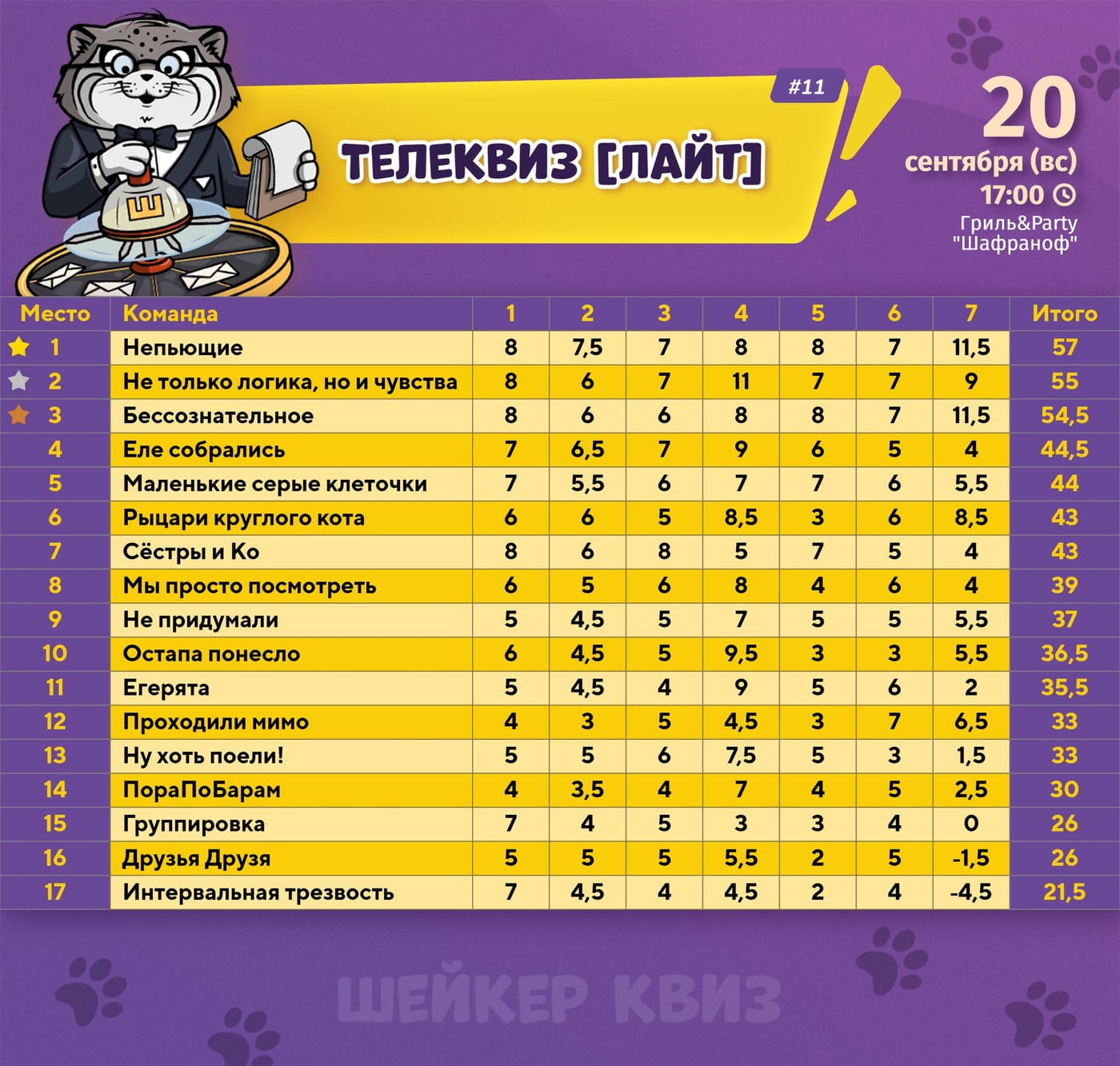 Подводим итоги игры ТЕЛЕКВИЗ [ЛАЙТ]