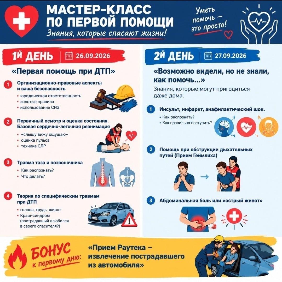Практикум "Первая Неотложная доврачебная помощь"