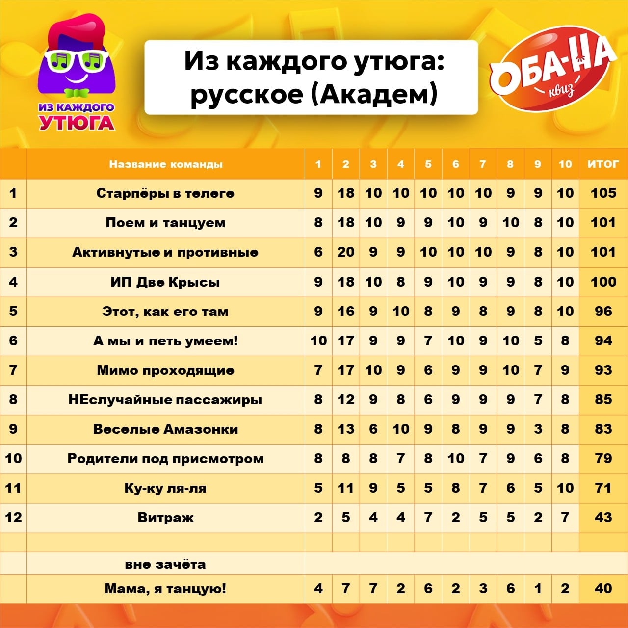 Отлично повеселились под русские хиты "Из каждого утюга"!